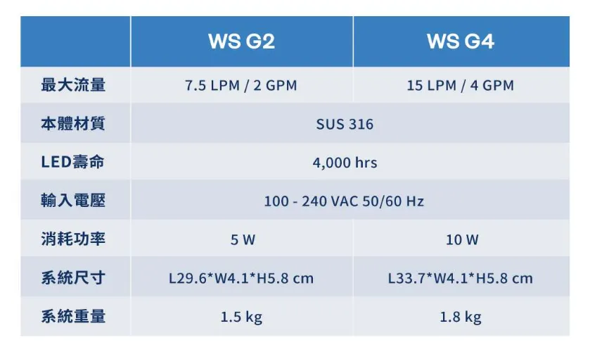 Water Sterilizer WS_G2 Specifications