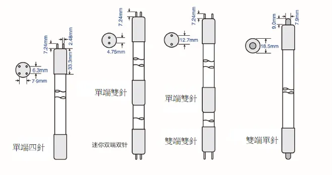 紫外線UVC燈管